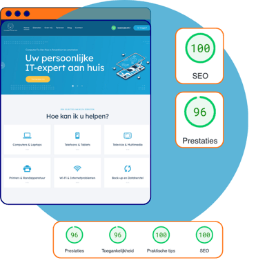 SEO-geoptimaliseerd, razendsnel en 100% responsive
