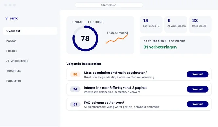 ViRank-dashboard met de Findability Score