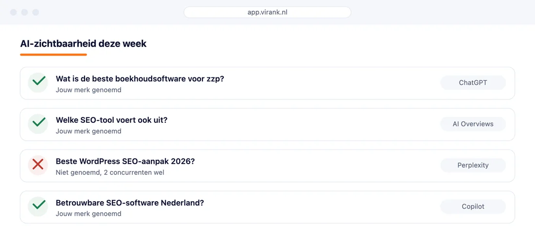 ViRank-scherm AI-zichtbaarheid